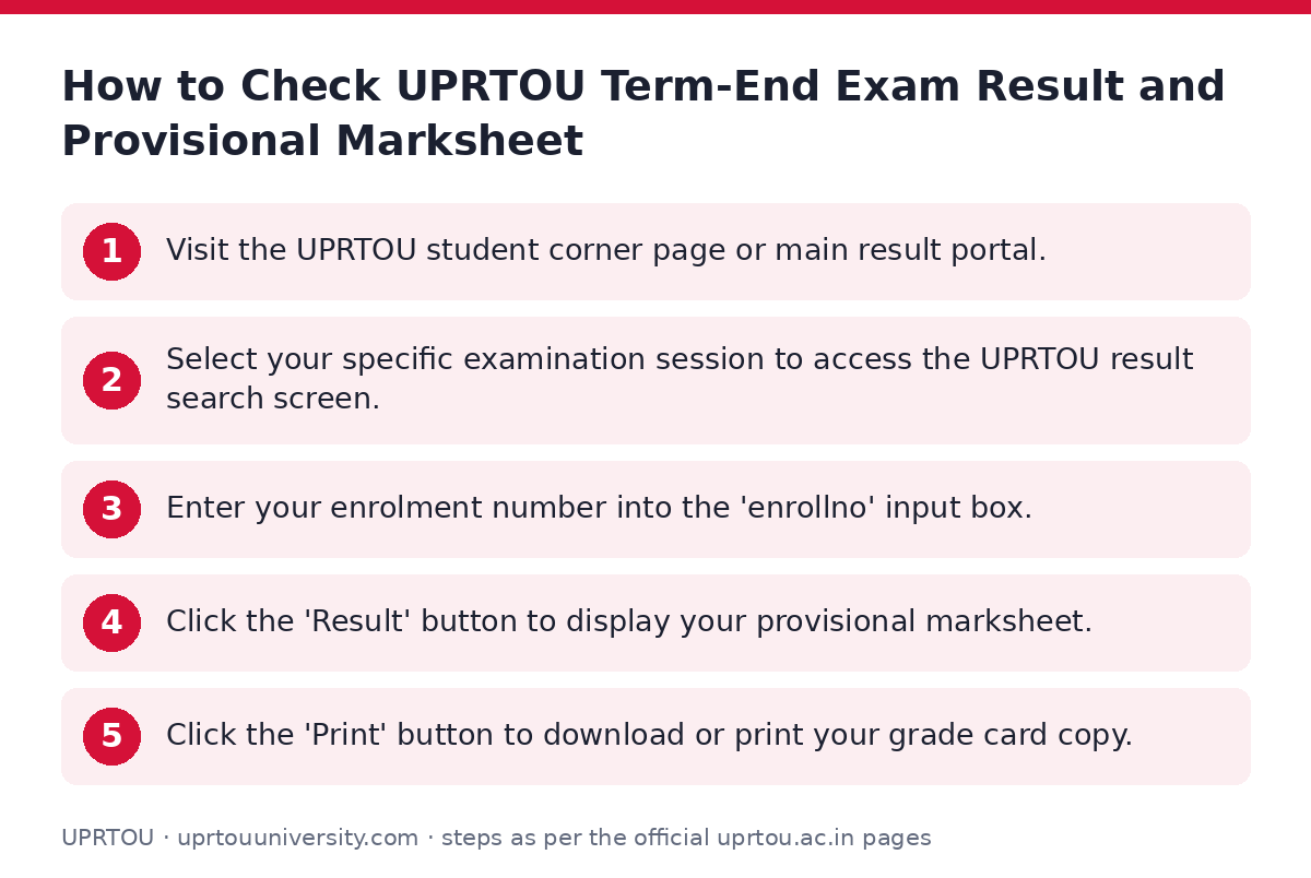 UPRTOU: How to Check UPRTOU Term-End Exam Result and Provisional Marksheet — step-by-step