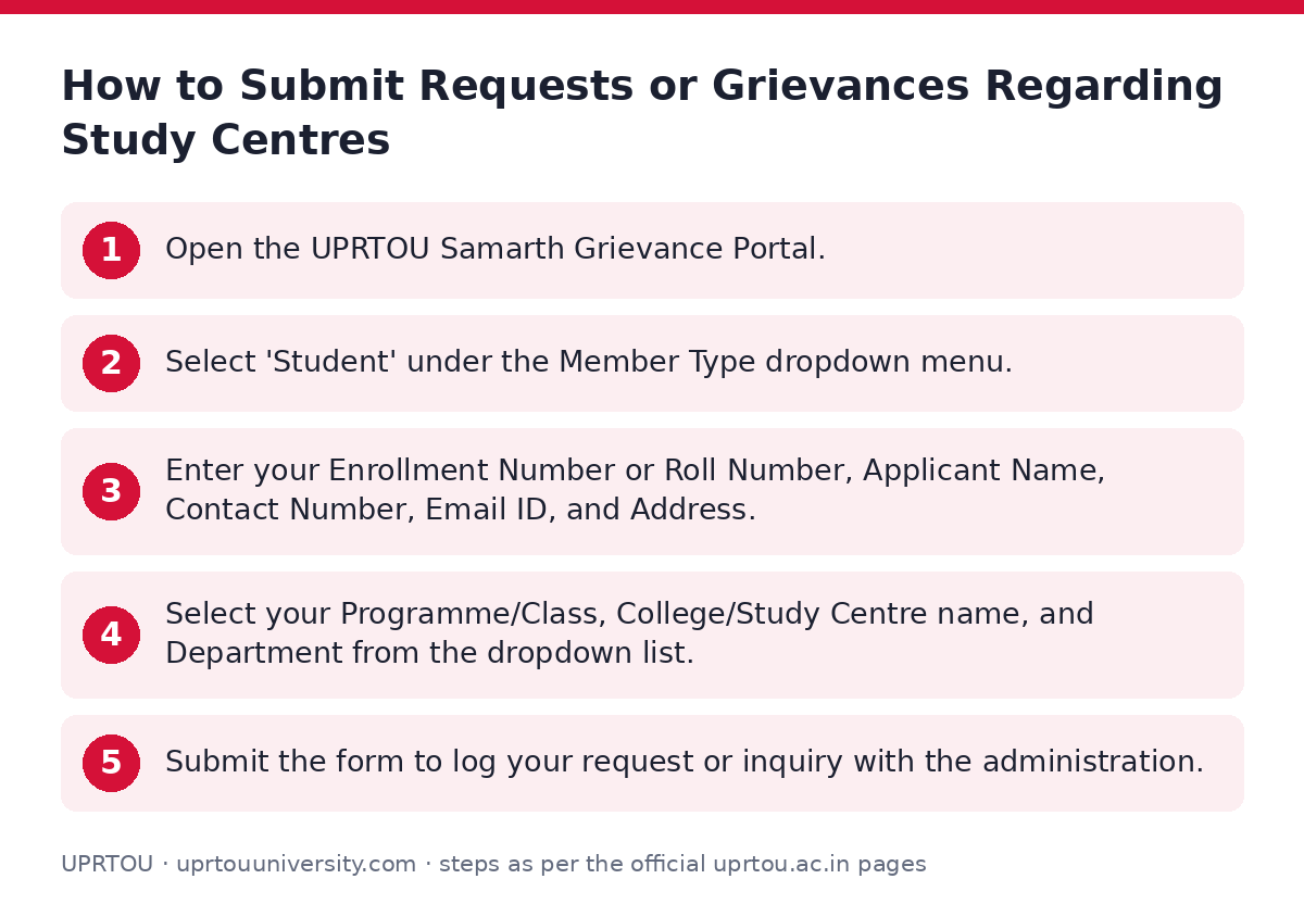 UPRTOU: How to Submit Requests or Grievances Regarding Study Centres — step-by-step