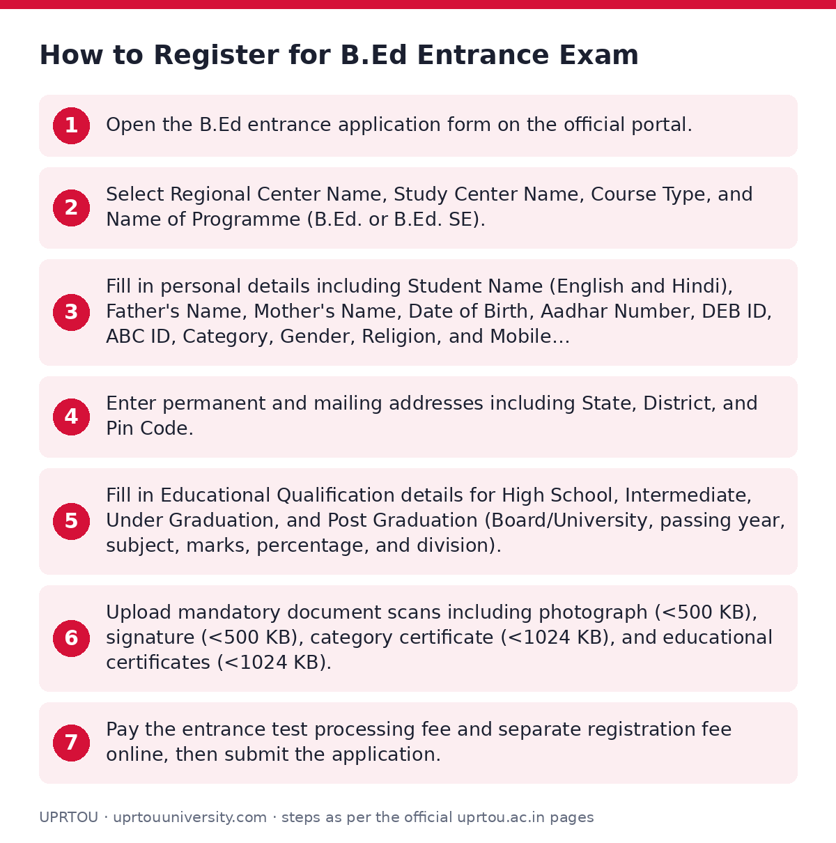 UPRTOU: How to Register for B.Ed Entrance Exam — step-by-step