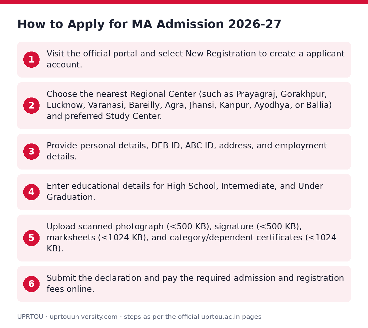 UPRTOU: How to Apply for MA Admission 2026-27 — step-by-step