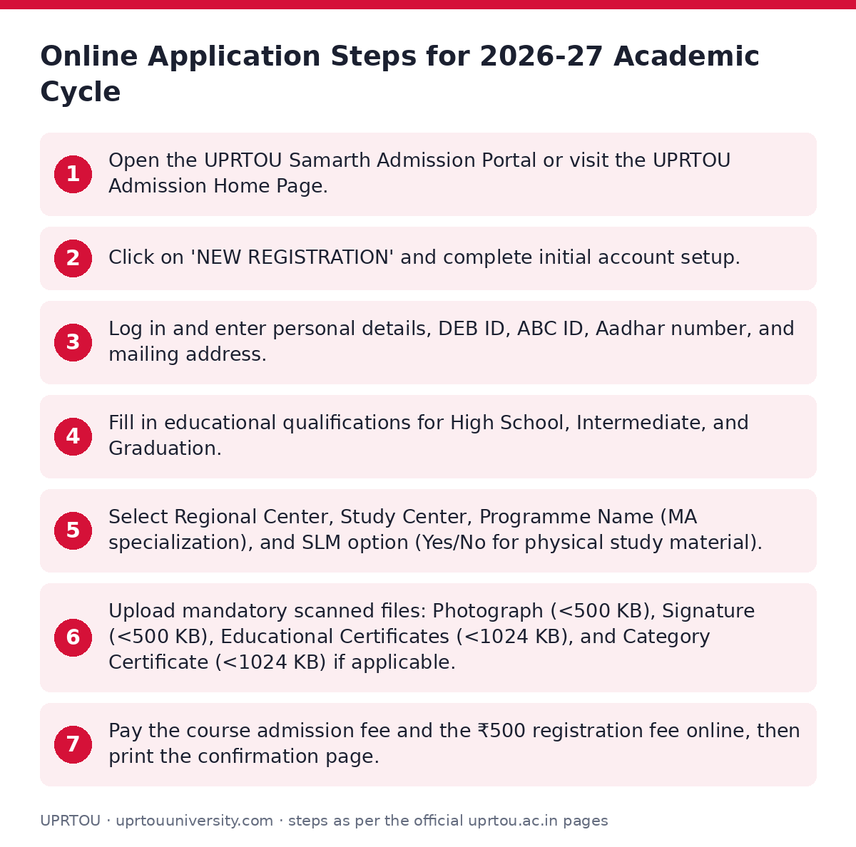 UPRTOU: Online Application Steps for 2026-27 Academic Cycle — step-by-step