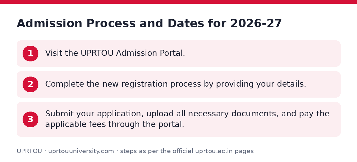 UPRTOU: Admission Process and Dates for 2026-27 — step-by-step