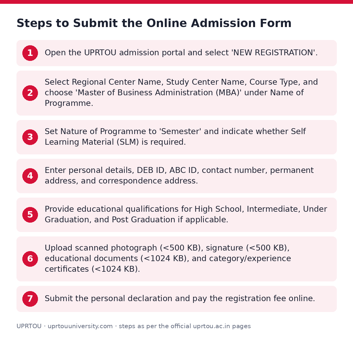 UPRTOU: Steps to Submit the Online Admission Form — step-by-step