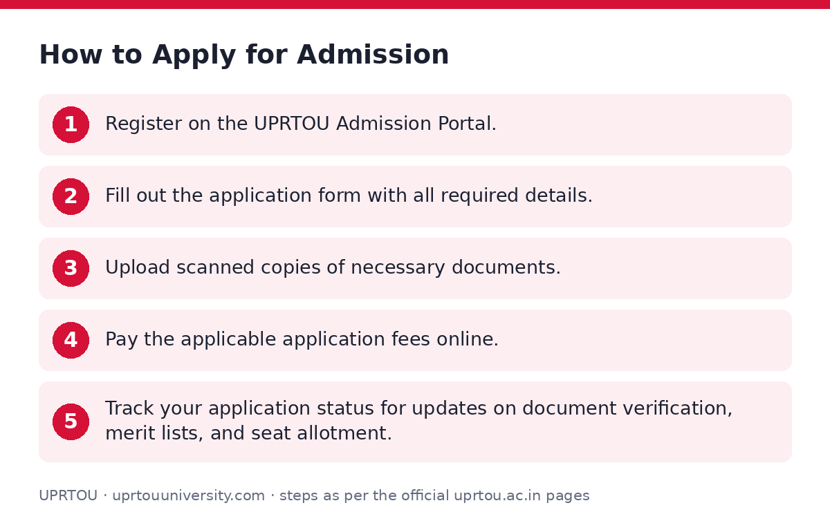 UPRTOU: How to Apply for Admission — step-by-step