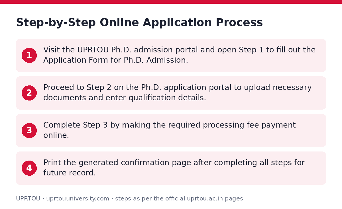 UPRTOU: Step-by-Step Online Application Process — step-by-step