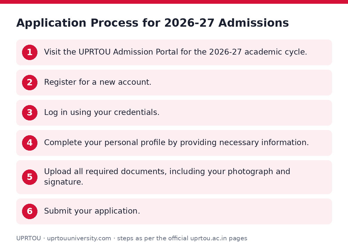 UPRTOU: Application Process for 2026-27 Admissions — step-by-step