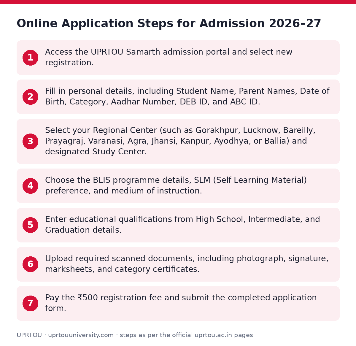 UPRTOU: Online Application Steps for Admission 2026–27 — step-by-step