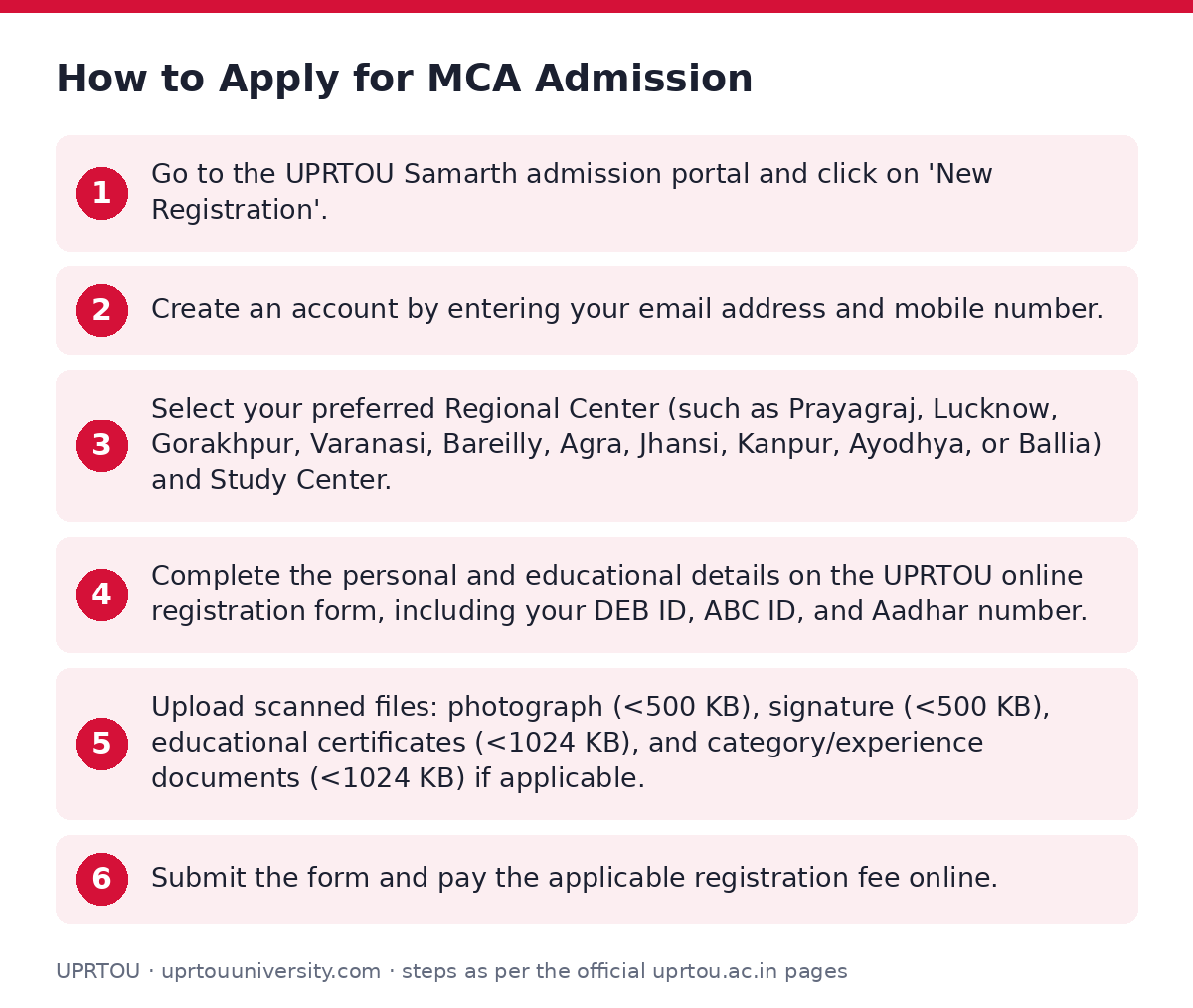 UPRTOU: How to Apply for MCA Admission — step-by-step