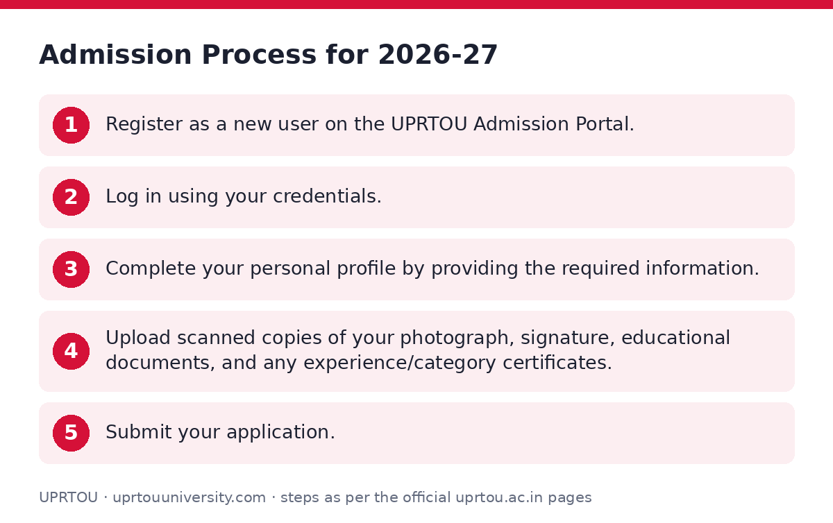 UPRTOU: Admission Process for 2026-27 — step-by-step