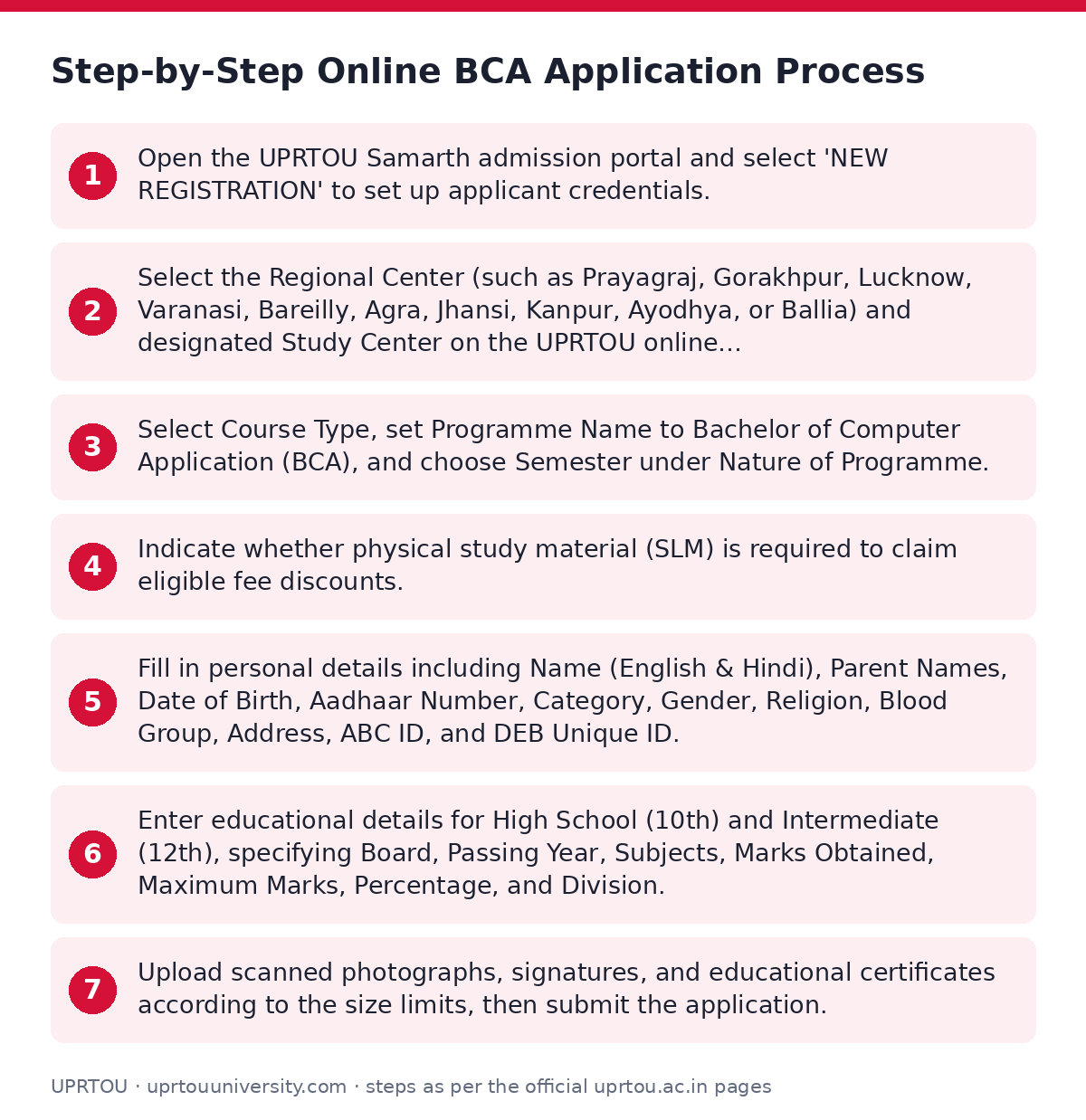 UPRTOU: Step-by-Step Online BCA Application Process — step-by-step