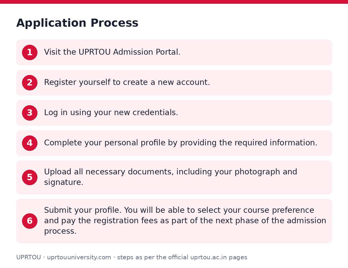 UPRTOU: Application Process — step-by-step
