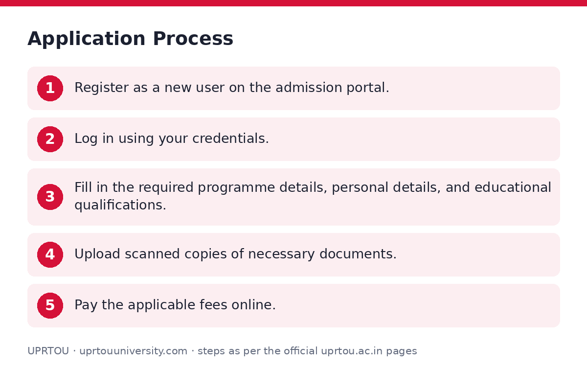 UPRTOU: Application Process — step-by-step