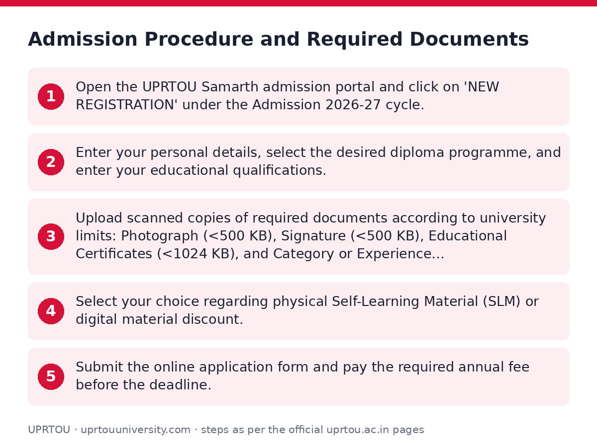UPRTOU: Admission Procedure and Required Documents — step-by-step