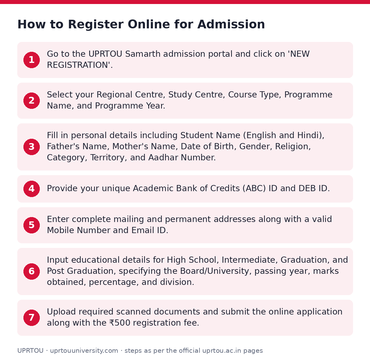UPRTOU: How to Register Online for Admission — step-by-step