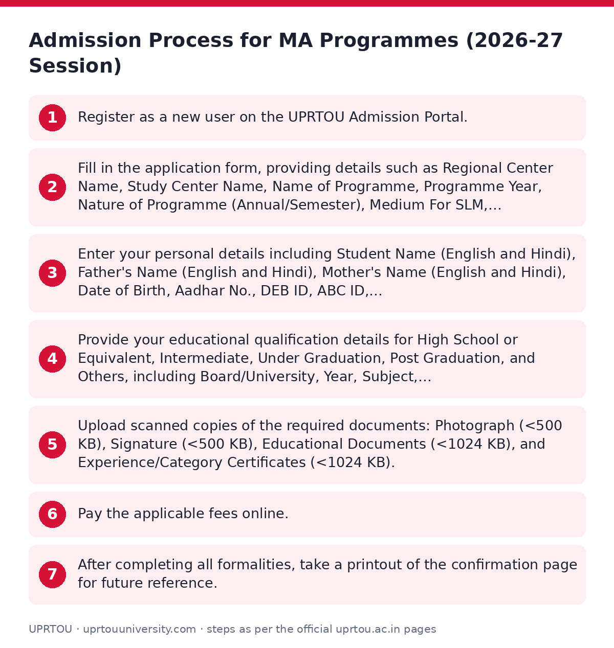 UPRTOU: Admission Process for MA Programmes (2026-27 Session) — step-by-step