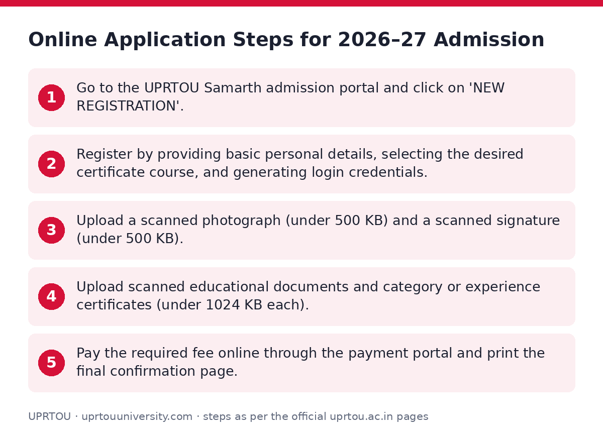 UPRTOU: Online Application Steps for 2026–27 Admission — step-by-step