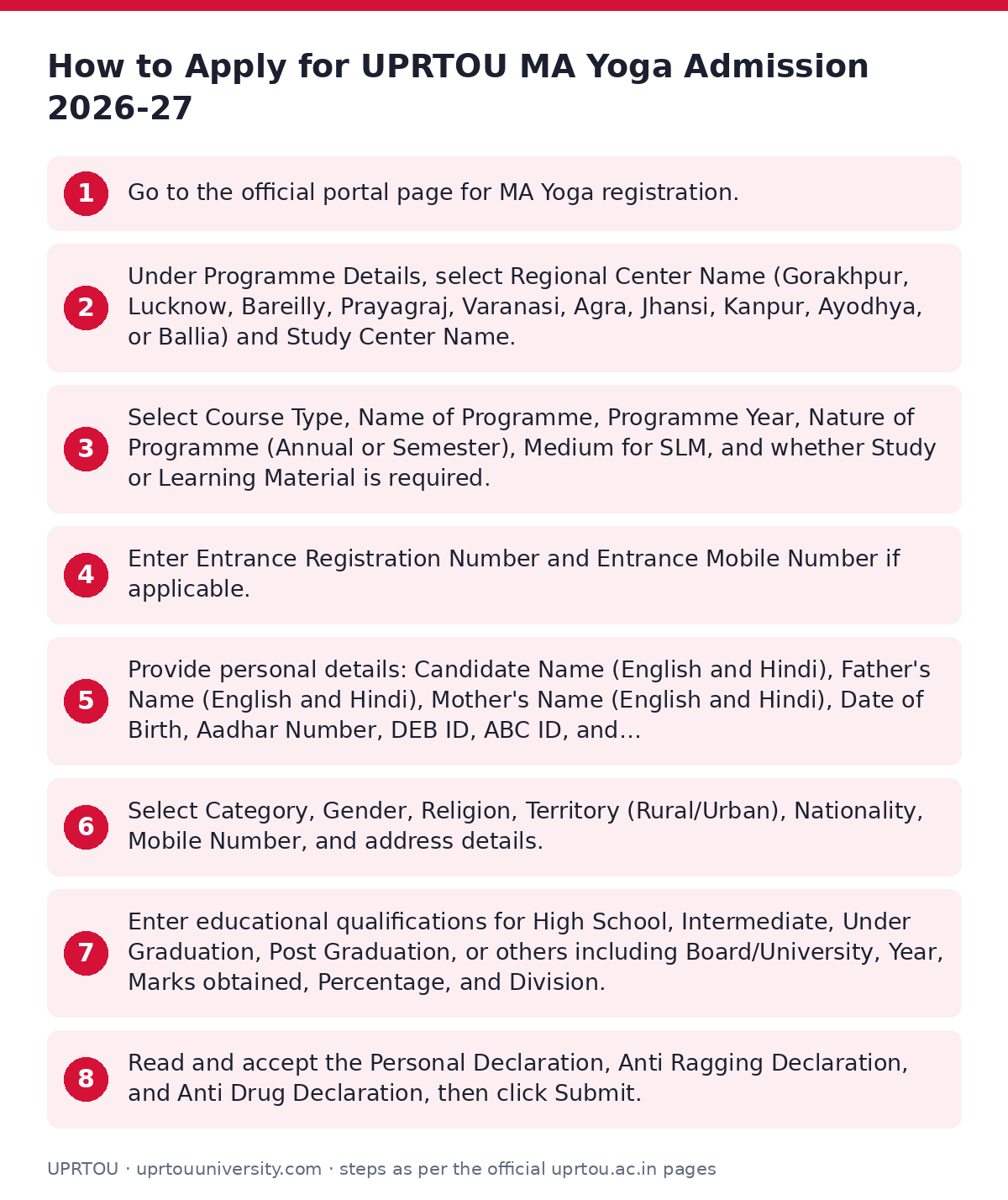 UPRTOU: How to Apply for UPRTOU MA Yoga Admission 2026-27 — step-by-step