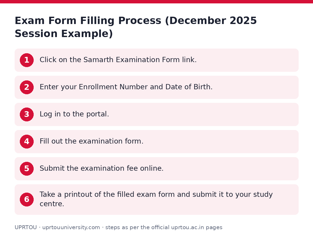 UPRTOU: Exam Form Filling Process (December 2025 Session Example) — step-by-step
