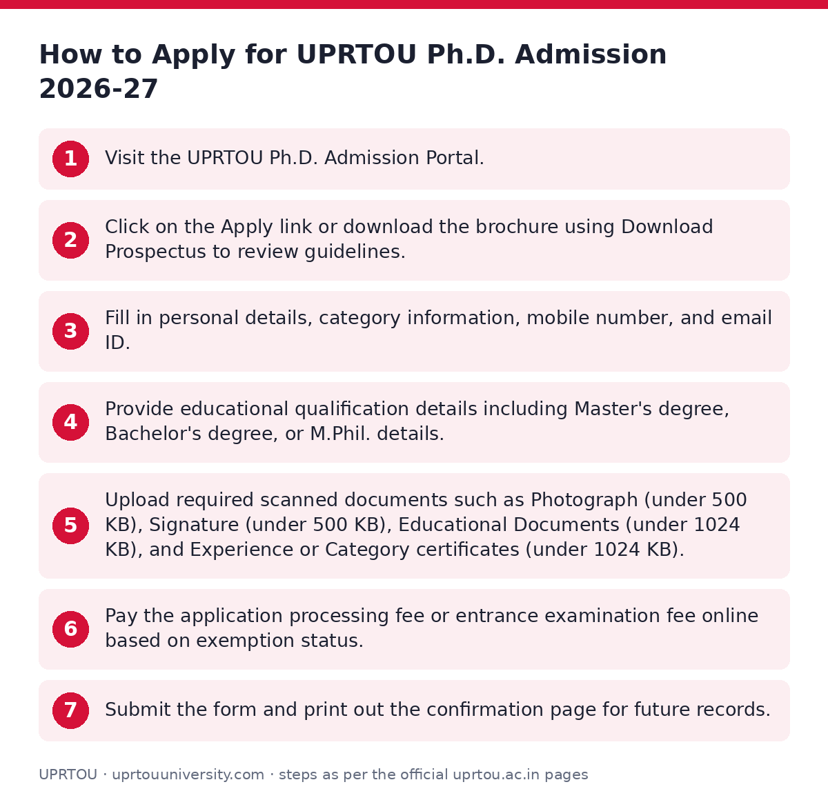 UPRTOU: How to Apply for UPRTOU Ph.D. Admission 2026-27 — step-by-step