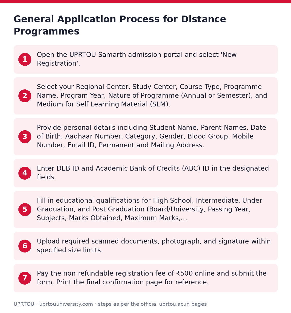 UPRTOU: General Application Process for Distance Programmes — step-by-step