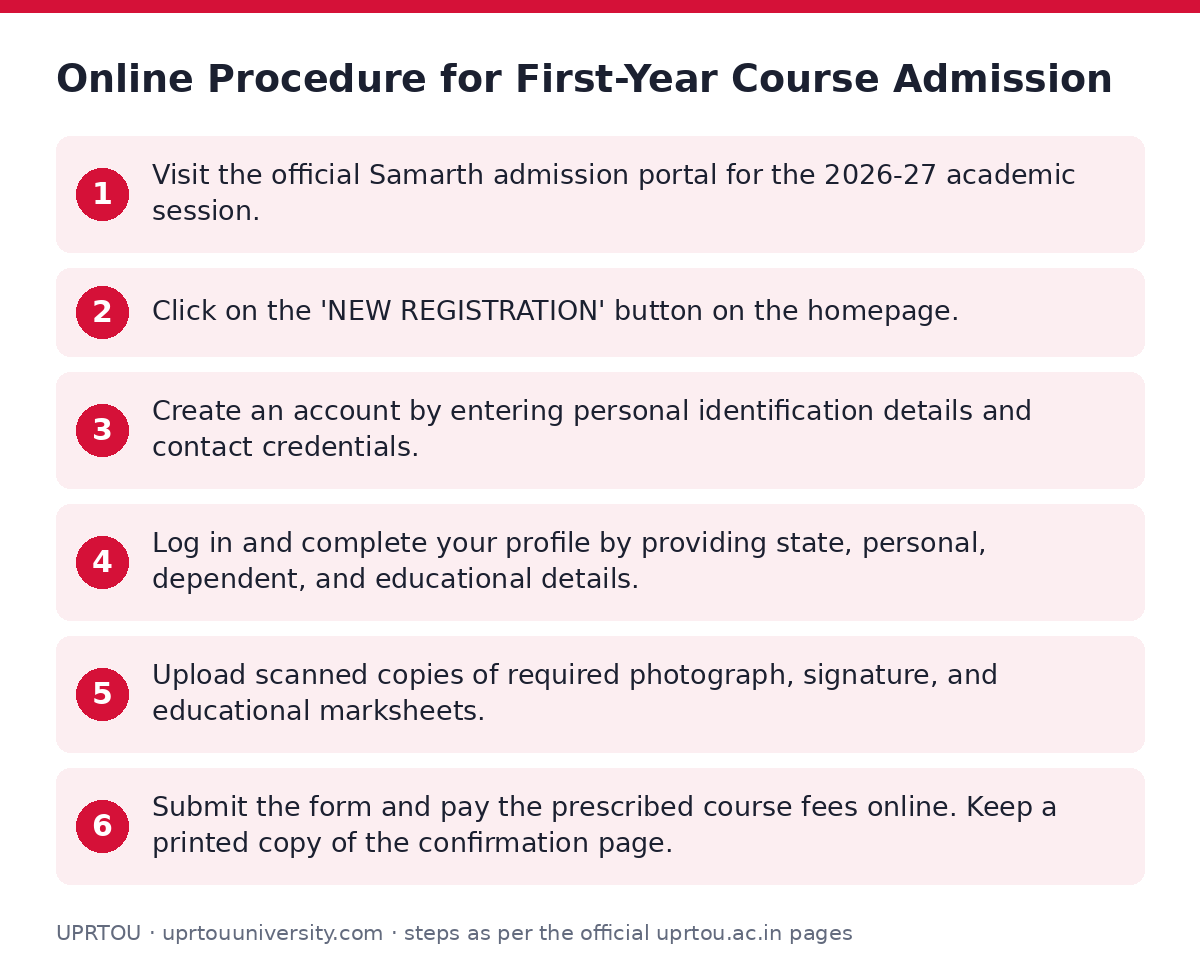 UPRTOU: Online Procedure for First-Year Course Admission — step-by-step
