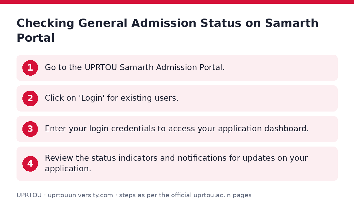 UPRTOU: Checking General Admission Status on Samarth Portal — step-by-step