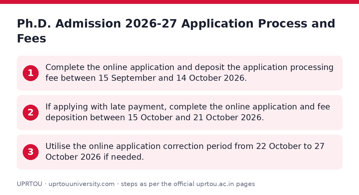 UPRTOU: Ph.D. Admission 2026-27 Application Process and Fees — step-by-step